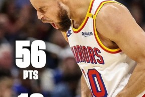 库里新星大胜表现惊艳，加拿大队未来可期！的简单介绍