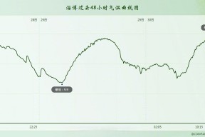 赛地聚焦——中超转会期热度飙升；孟菲斯灰熊远射贴柱；压力陡增；训练强度明显提升的简单介绍